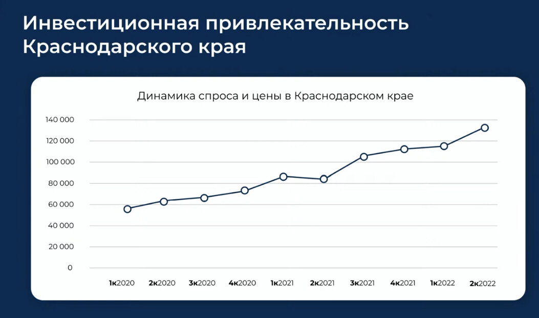 Ценовые ралли, о которых говорил спикер Ава групп, не являются достижением поскольку ограничили возможность нормального существования рынка. Недвижимость просто стала переоценена. 