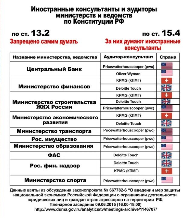 Только после референдума о поправках в конституции России, который провели в 2020 году, она перестала отвечать западным интересам. 