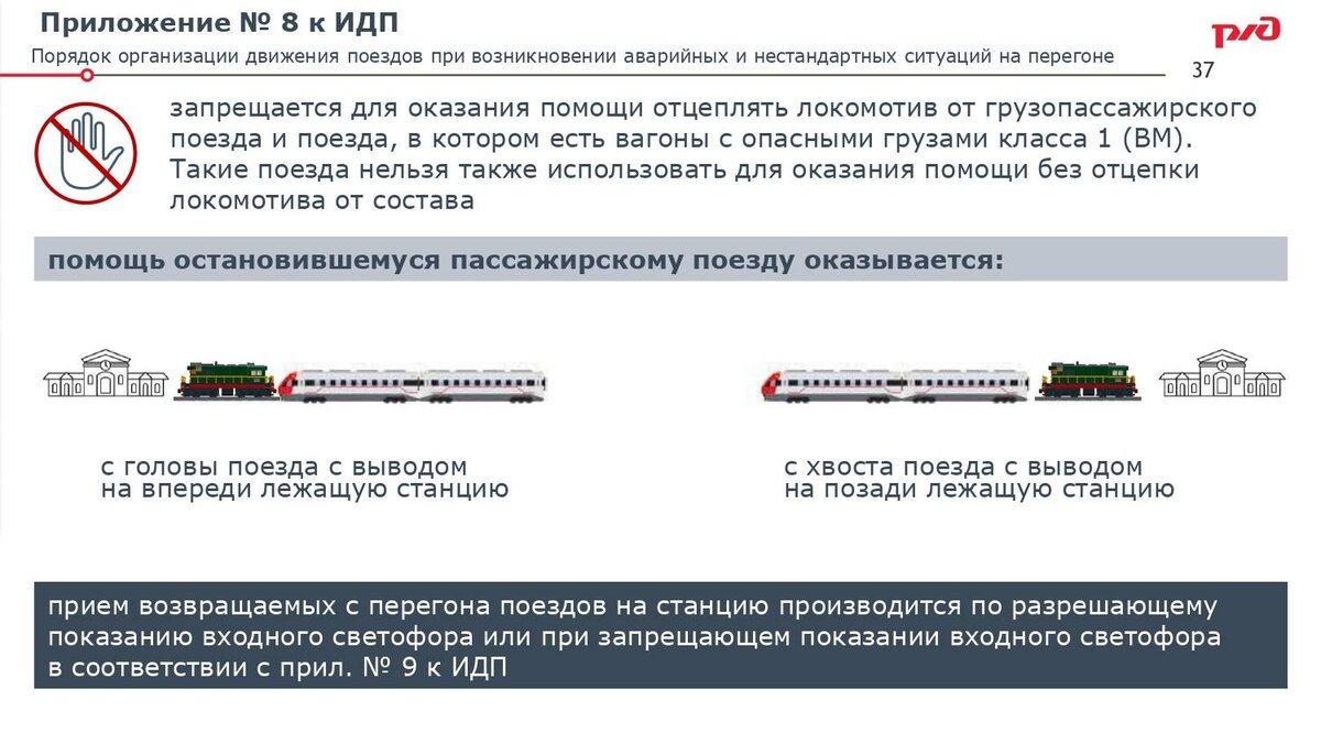 Птэ ржд 2022 изменения