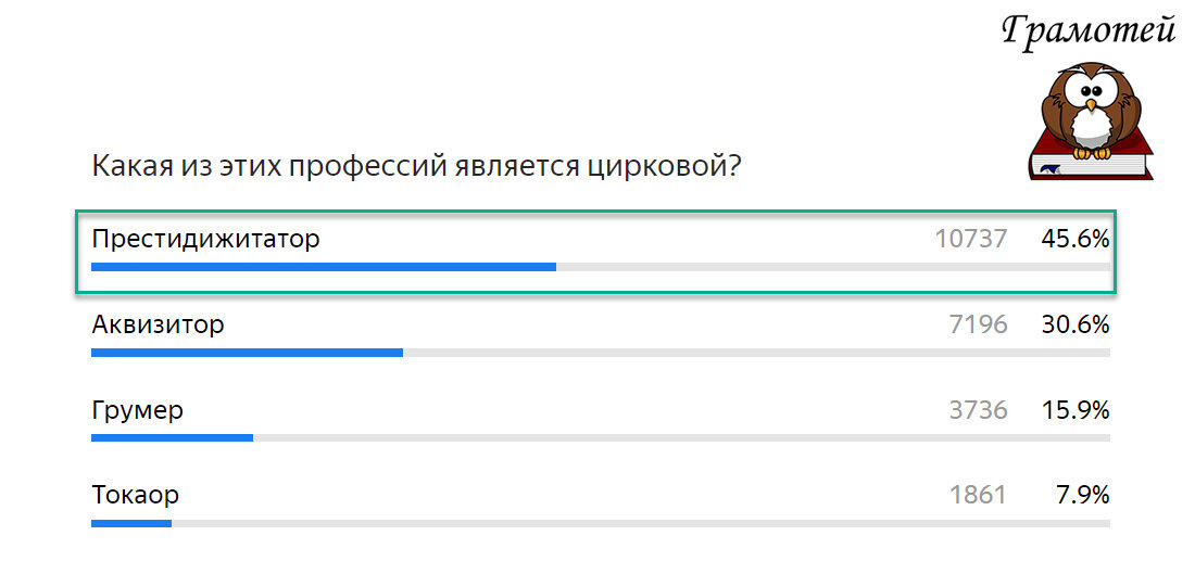 Престидижитатор - фокусник. Фото автора 