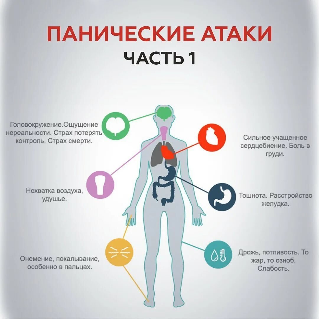 Первая помощь при панических атаках | О психологии простым языком. Игорь  Дар | Дзен