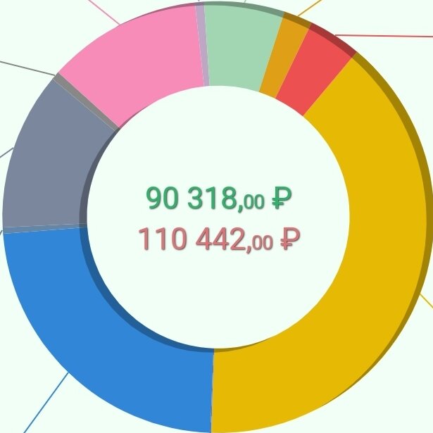 Кредитное рабство. Итоги января. Минус 20 тысяч рублей. | Жизнь в ...