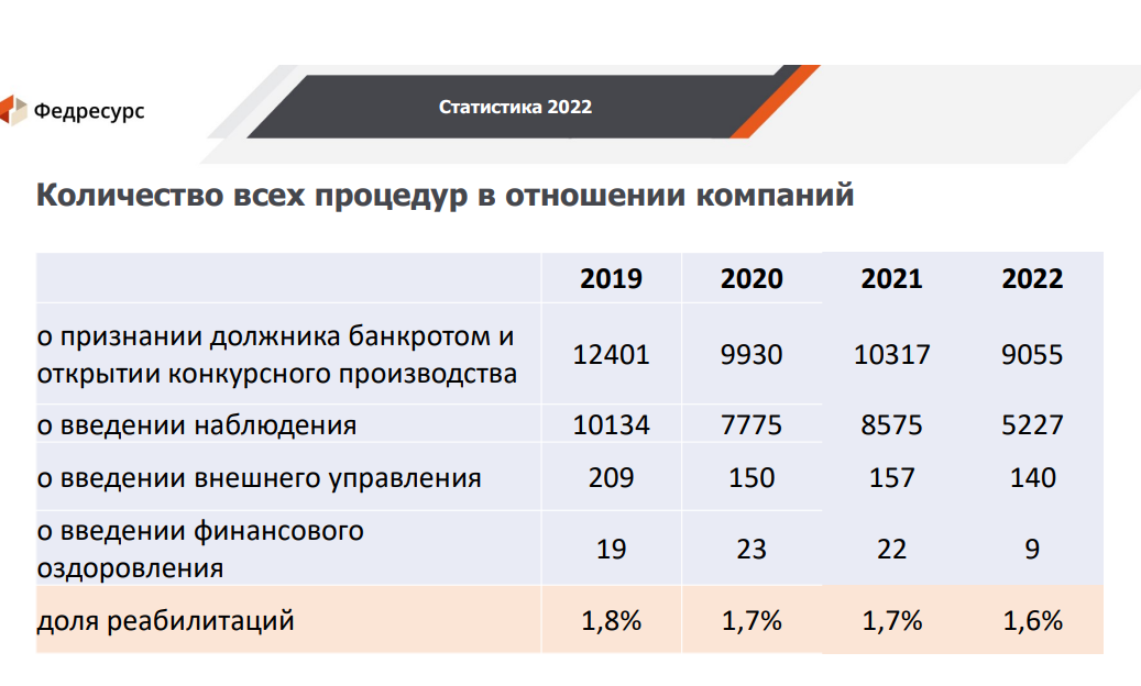 Банкротство правительства