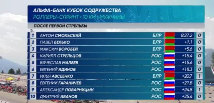 После 1 стрельбы