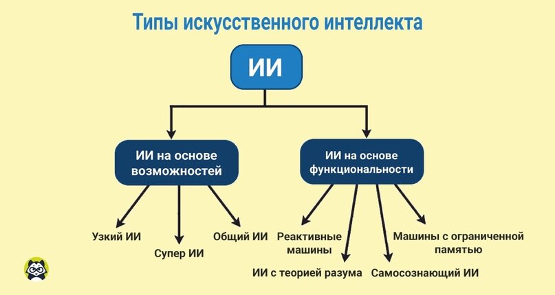 Искусственный интеллект (ИИ; англ.