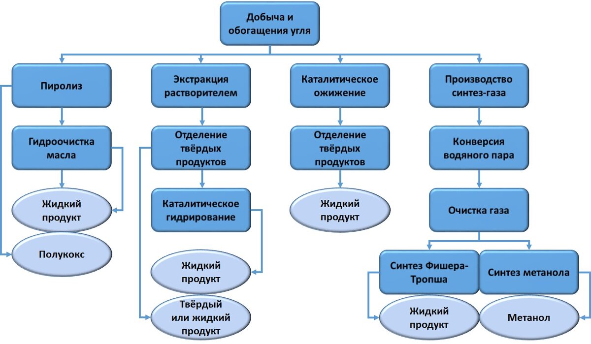 AKTIVKOHLE PLUS смесь из угля и смол