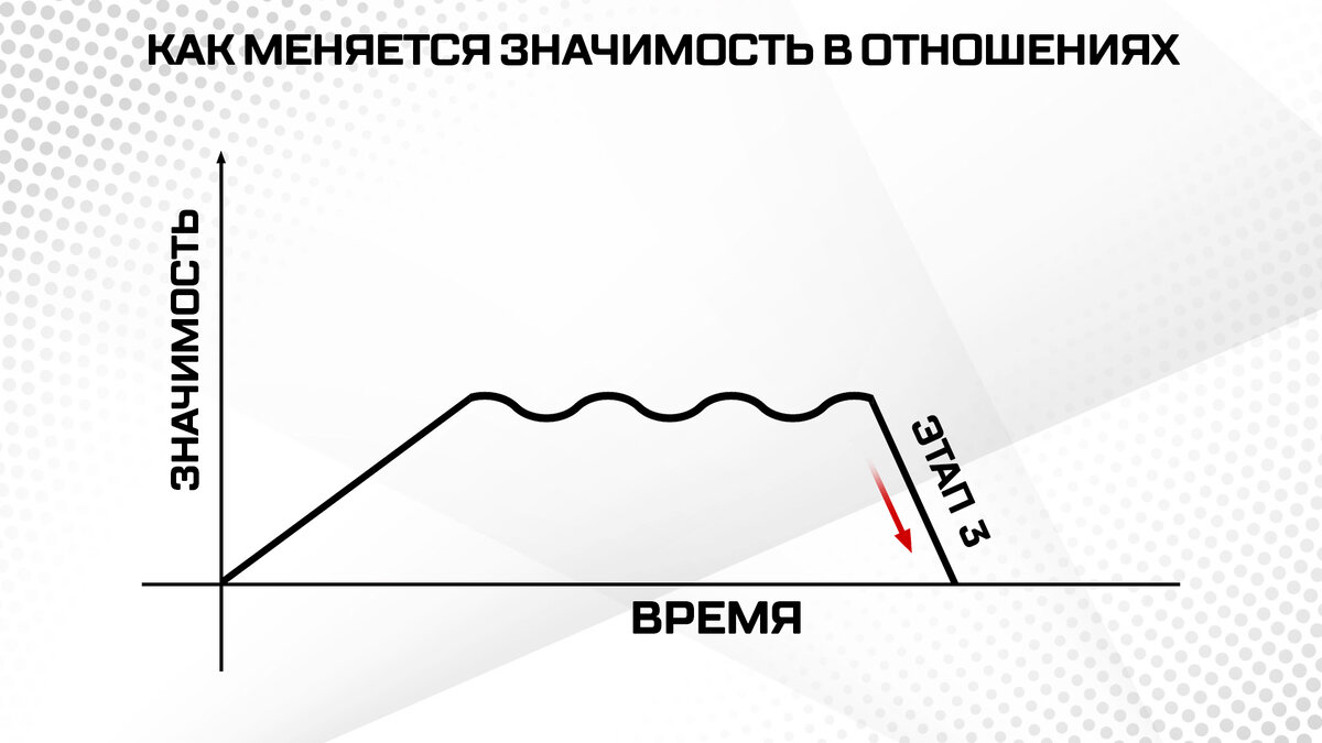 Как узнать свою РЕАЛЬНУЮ ЗНАЧИМОСТЬ для женщины? Правда, которую боятся  узнать все мужчины. | Дмитрий Петров | Дзен