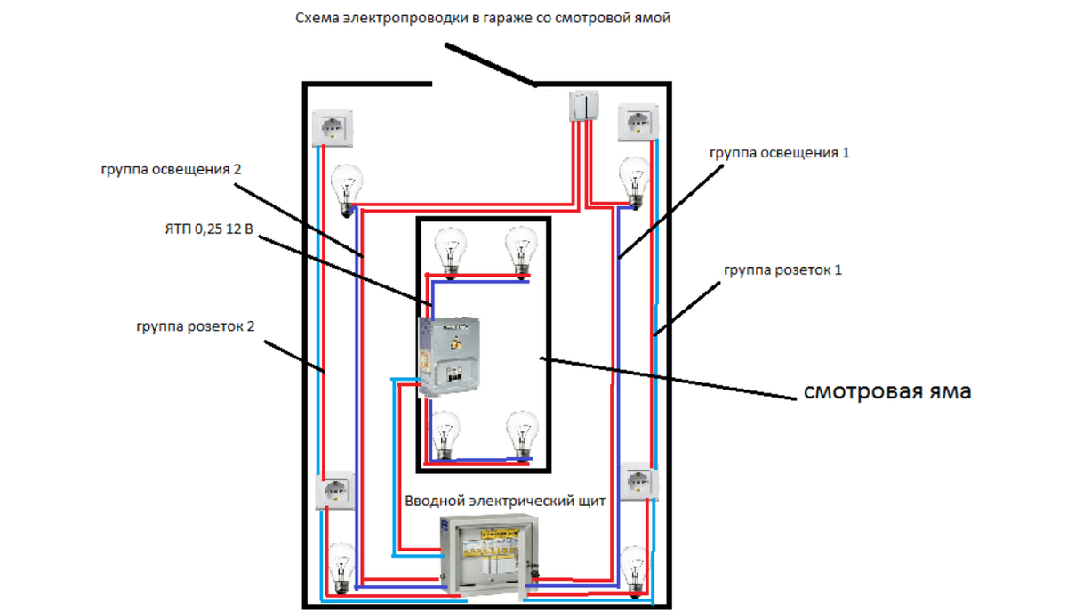 Как самому собрать электрический щиток – пошаговое руководство | ElektrikEx | Дзен