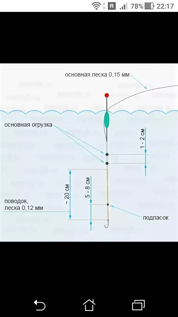 фото подпасок. Схема ловли на поплавок и огрузка подпаска поплавка.