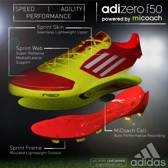 adizero sprint frame