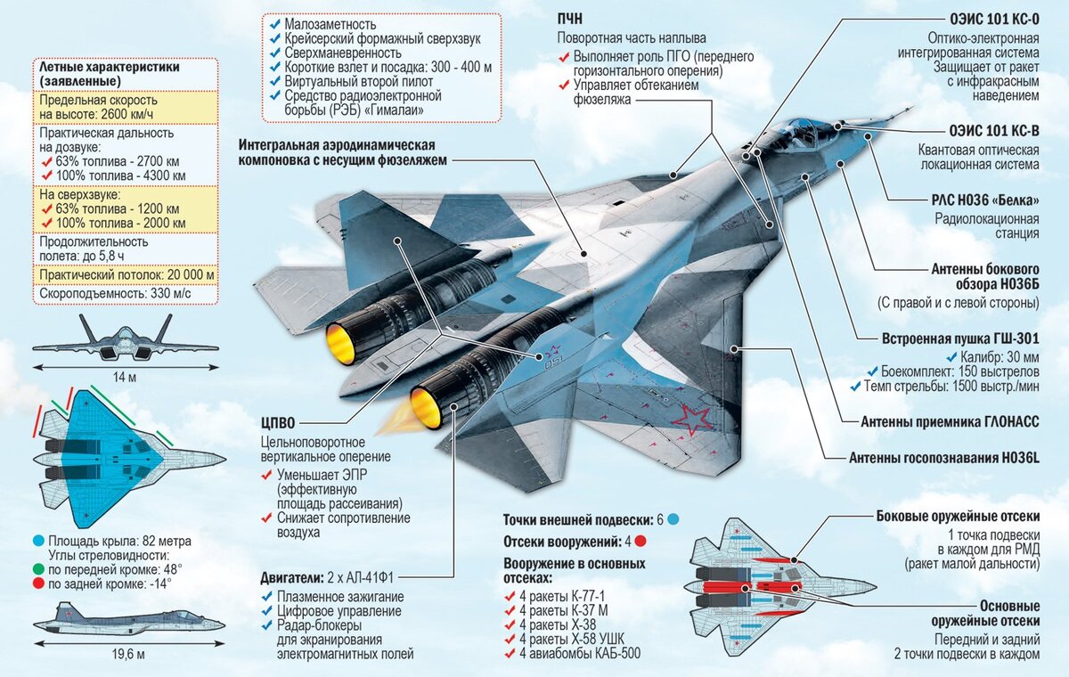 Су-57 отработал в Сирии | Что происходит? | Дзен