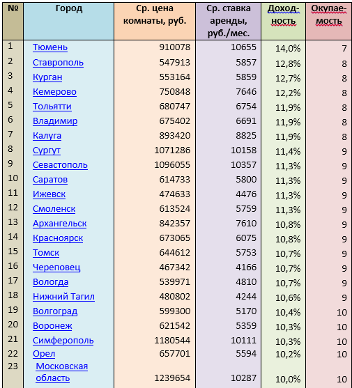 Источник: mirkvartir.ru 