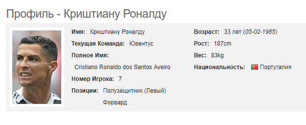 Криштиану Поналду