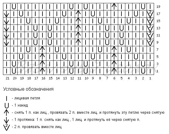 Узор Листья спицами со схемами и описанием