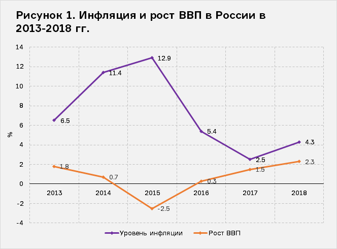 рост ввп и инфляция. рост ввп и инфляция. ввп в долгосрочном периоде. зависимость ввп от инфляции. ввп и инфляция зависимость.