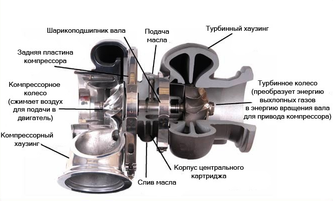 Supercharger — механический нагнетатель