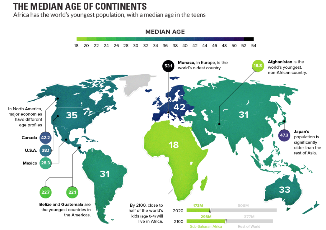 На первой картинке мы видим медианный возраст по континентам земли.