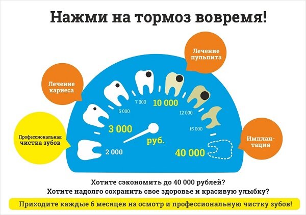 Своевременная профессиональная чистка сохранит здоровье зубов и сэкономит деньги