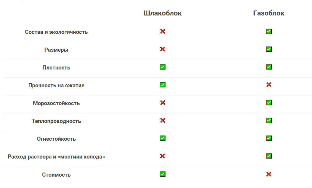 Шлакоблок: состав смеси для изготовления