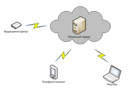 Принцип работы