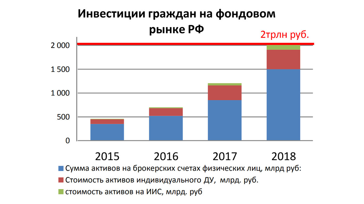 Источник: НАУФОР