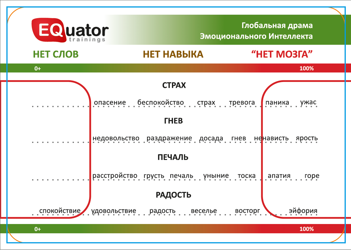 В то же время большинство современных взрослых испытывают большие сложности с пониманием своих эмоций.