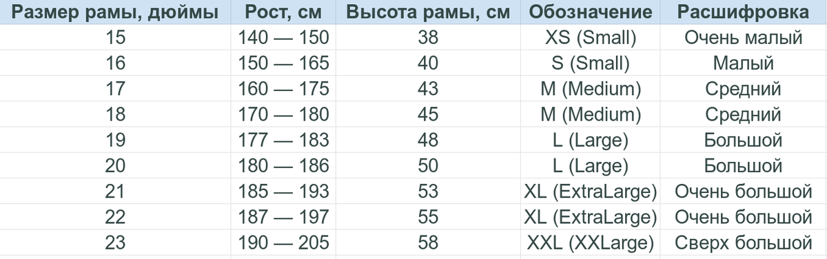 Рост 17 дюймов на какой рост