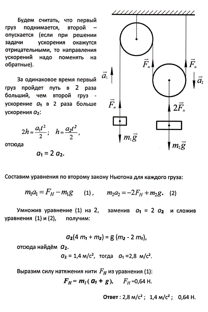 Ускорение груза через блок