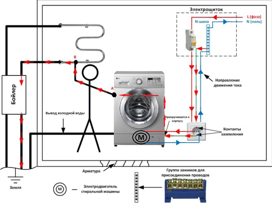 Схема подключения стиральной. Схема заземления стиральной машины. Выравнивание потенциалов заземления. Схема подключения заземления в стиральной машине. Схема заземления и выравнивания потенциалов.