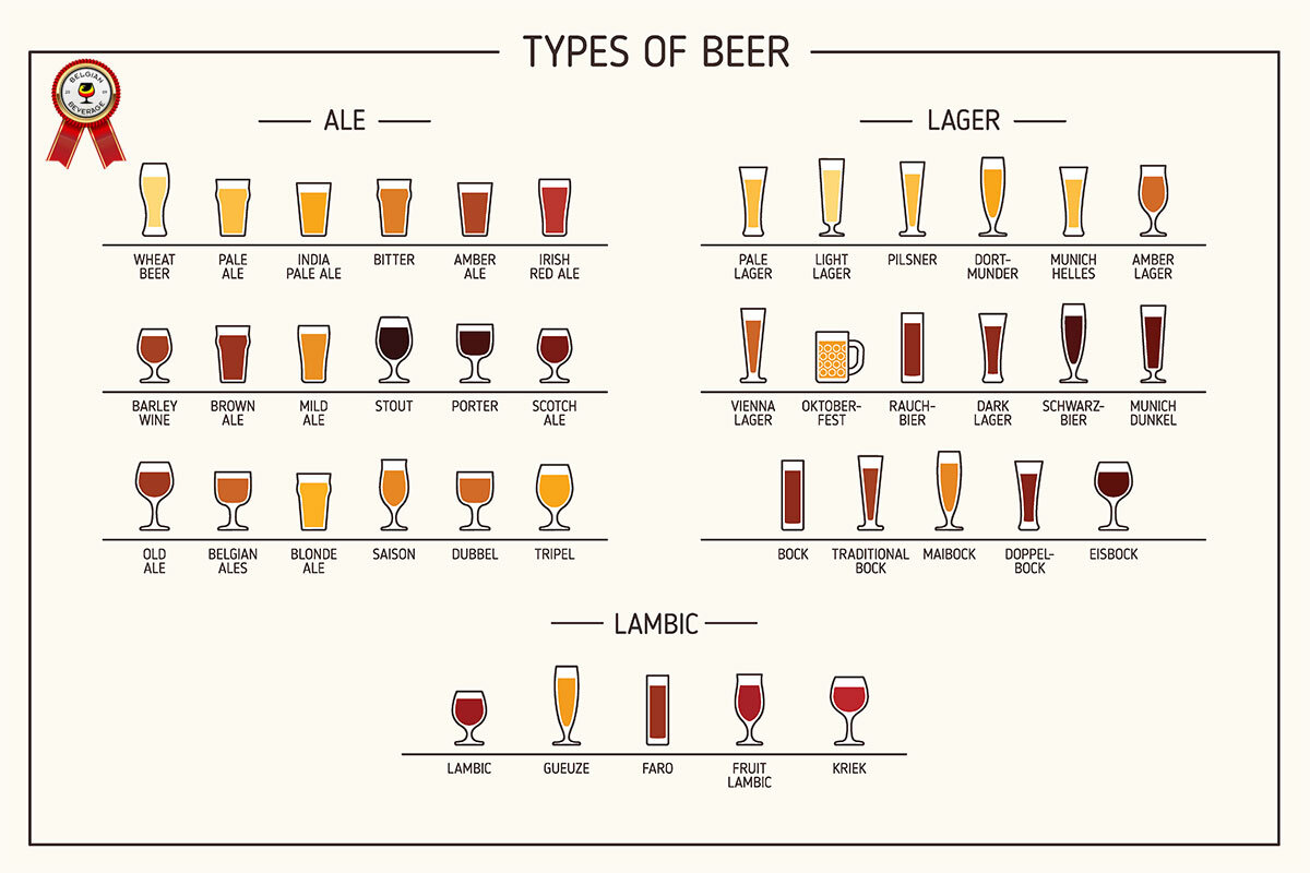 И это далеко не все разновидности пива. Фото из открытых источников.