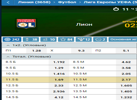 Ставки на футбол. Ставки на угловые в винлайн. Тотал угловых. Тотал угловых. Тотал угловых.