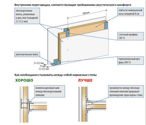 Как ремонт 