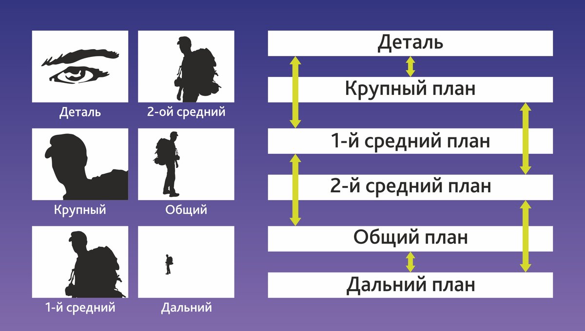 определи объект по фотографии