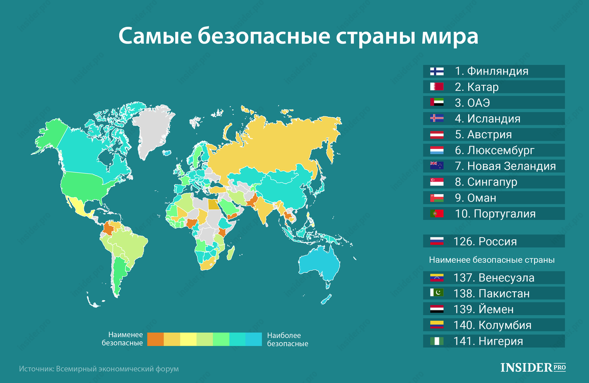 Какой на ваш взгляд наиболее. Самая безопасная Страна. Самые бкзлпасные стоаны Миа. Самые безлесные страны. Самые безопасные страны мира.