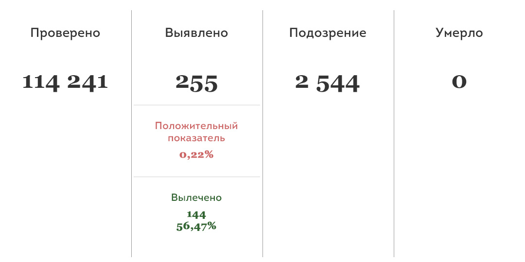 Обновлено 12:00, 10 апреля 2020.