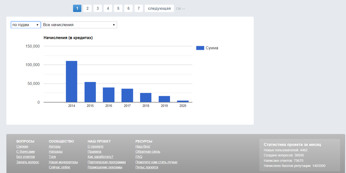 Скриншот раздела "Финансы"