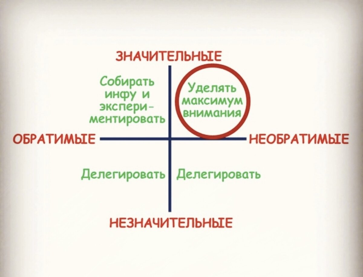 Ставьте 👍 статье и подписывайтесь на канал