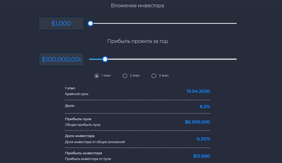 Калькулятор доходности при минимальной прибыли проекта Voice of Steel