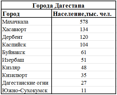 Дагестана список