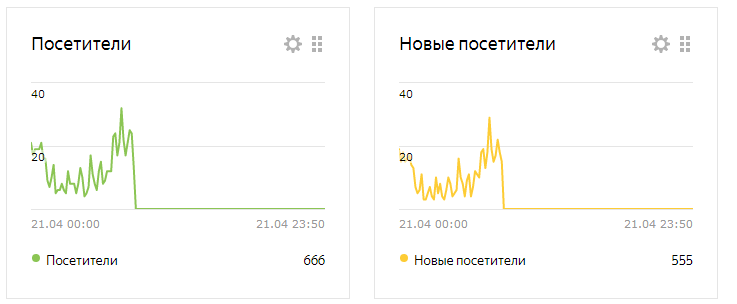 Сегодня вот в девять утра, наткнулась на такую статистику данных. Как по мне, так это цифры наудачу, никак иначе.  Мне понравилось) 