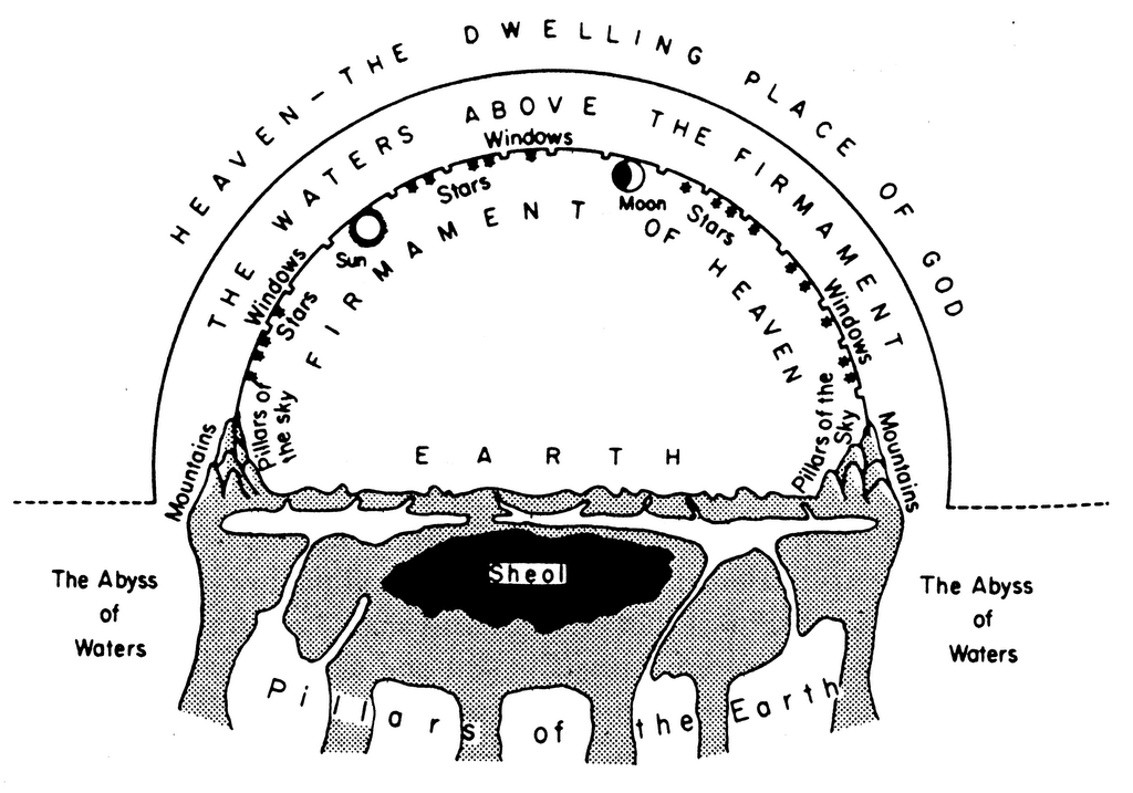 Поддерживающая твердь. Шеол. Библейская космология. Форма земли по Библии. Шеол в Библии.
