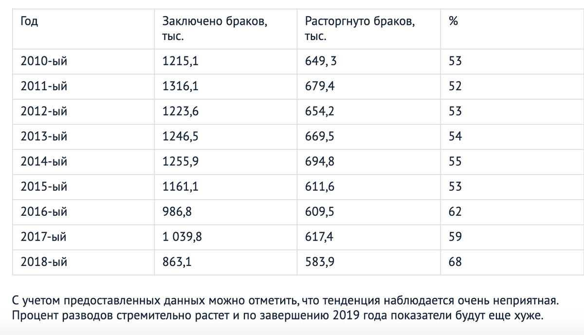 Данные взяты с сайта https://grazhdaninu.com