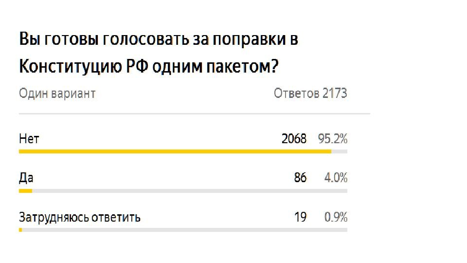 голосование за поправки в конституцию. итоги голосования по конституции 2020. голосование за поправки в конституцию 2020. референдум за поправки в конституцию 2020. голосование за поправки.