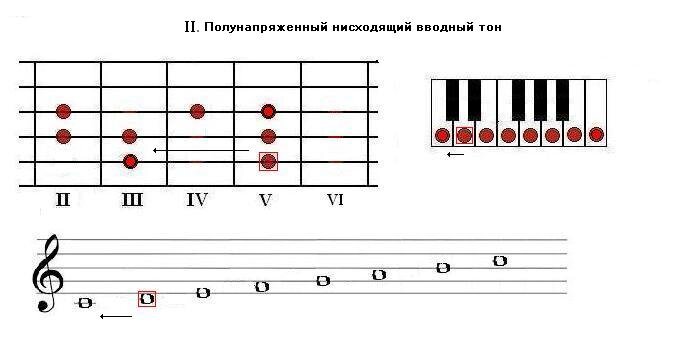 Полунапряженный нисходящий вводный тон