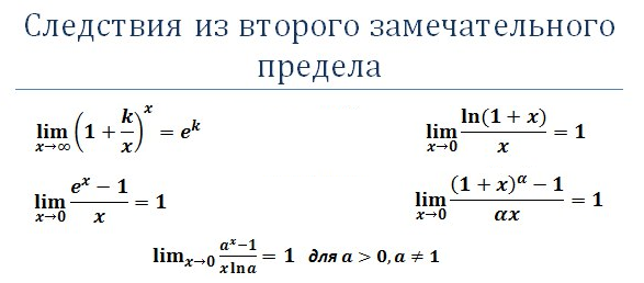 Доказательство следствий второго замечательного предела. Первый и второй замечательные пределы и их следствия. 2 Замечательные пределы и их следствия. Второй замечательный предел следствия. Следствия из замечательных пределов