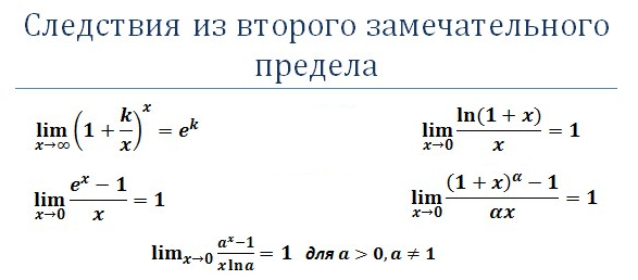 Доказать первый замечательный предел. Второй замечательный предел следствия. Следствия первого и второго замечательного предела. Следствия из замечательных пределов. Следствия из первого замечательного предела.