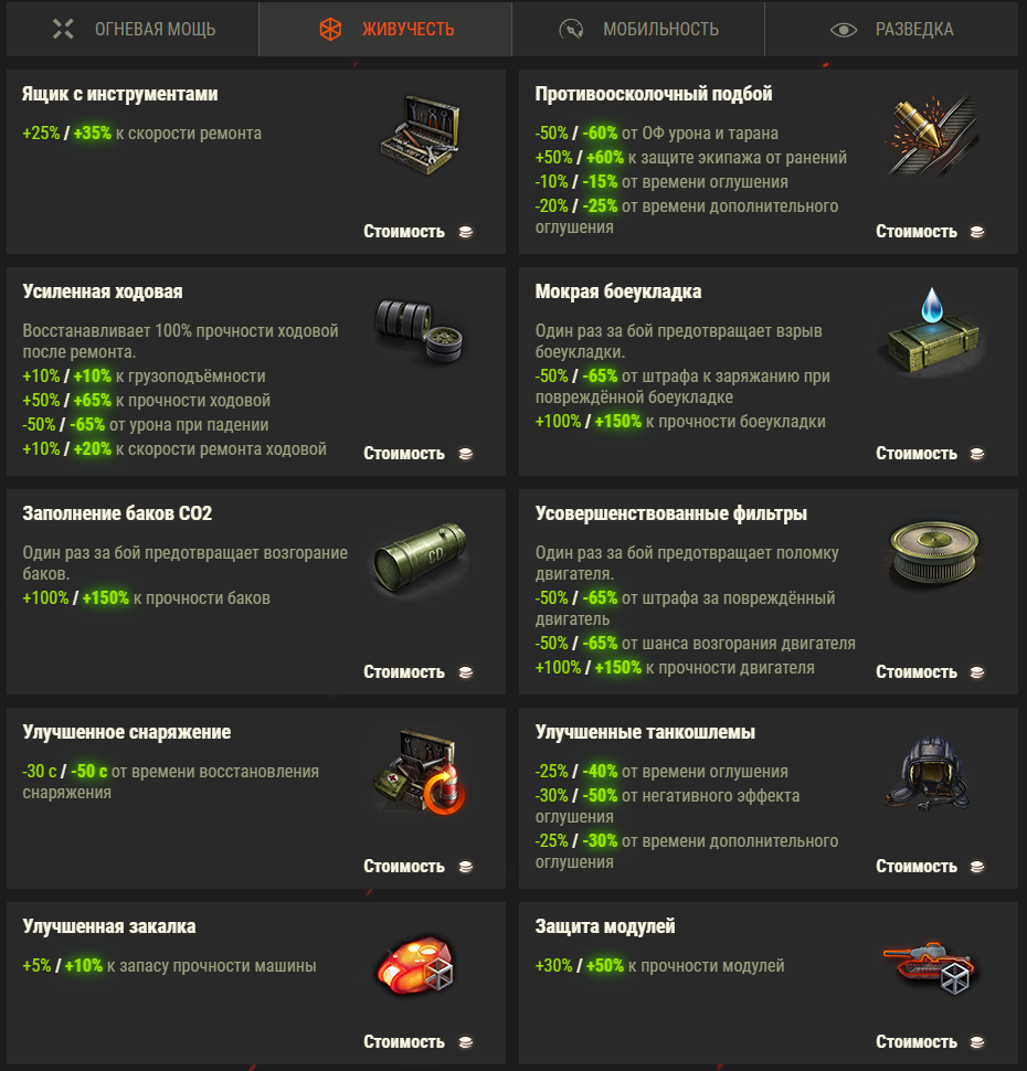 Оборудование 2.0 World of Tanks. Новое оборудование 2 0 в ворлд оф танк. Классы модулей в ворлд оф танк. WOT оборудование 2/0 оптика.