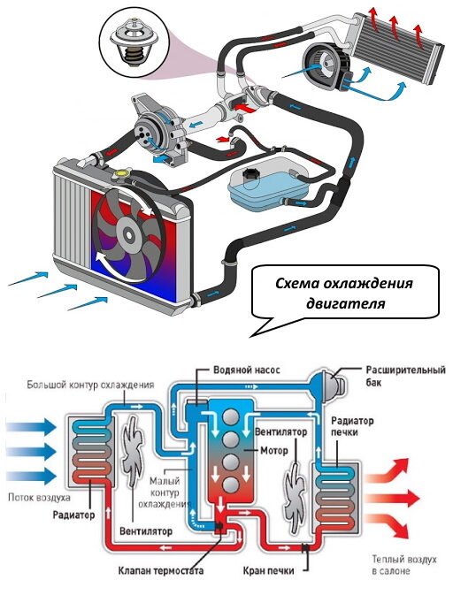 системы охлаждения