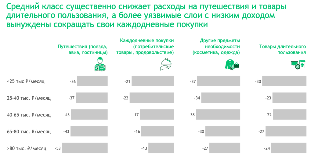 Исследование потребительских тенденций в России – BCG в партнерстве с "Ромир", 2020 г.