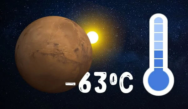 Mars highest temperature. Температура на поверхности планеты Марс. Диапазон температур Марса. Марс максимальная и минимальная температура. Средняя температура на Марсе.